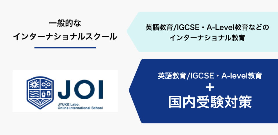JOIは英語教育、IGCSE・A-Level教育、国内受験対策もできるハイブリッドなインターナショナルスクール