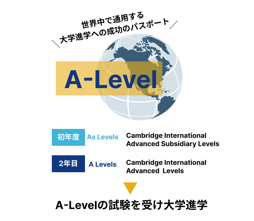 A-Level（一般教育修了上級レベル修了証）を取得しよう！｜インターナショナルスクールJOI