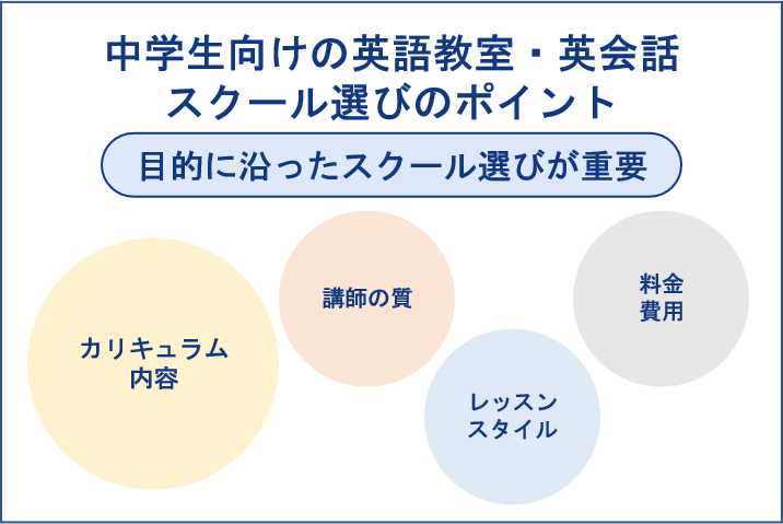 中学生向けの英語教室・英会話スクール選びのポイント