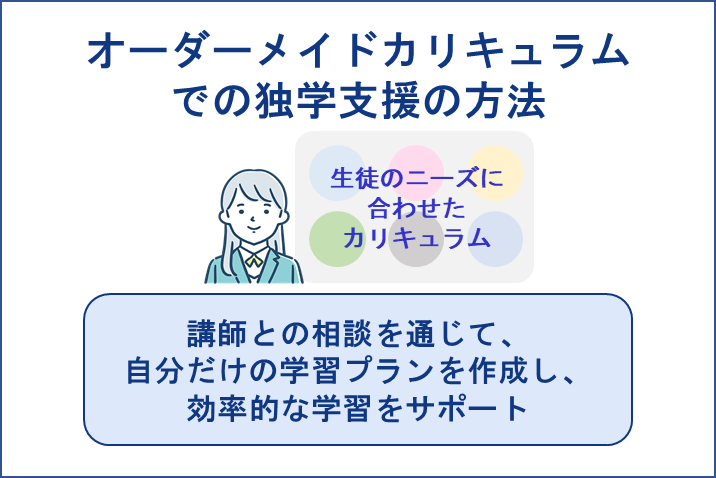 オーダーメイドカリキュラムでの独学支援の方法