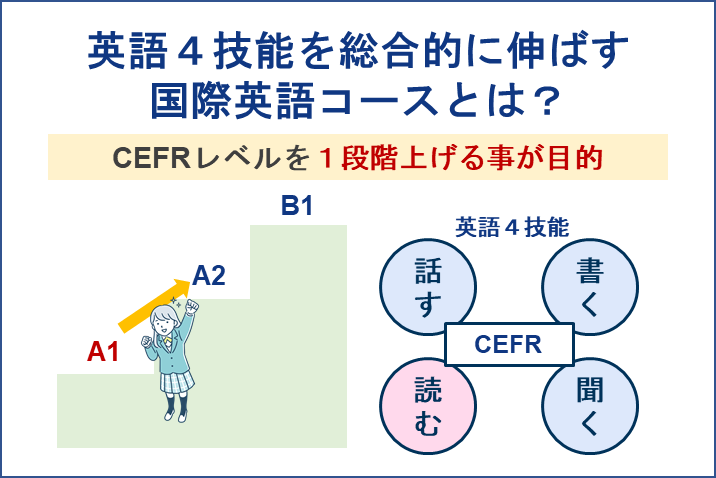 英語４技能を総合的に伸ばす国際英語コースとは何か？