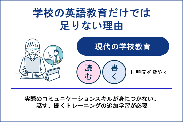 学校の英語教育だけでは足りない理由