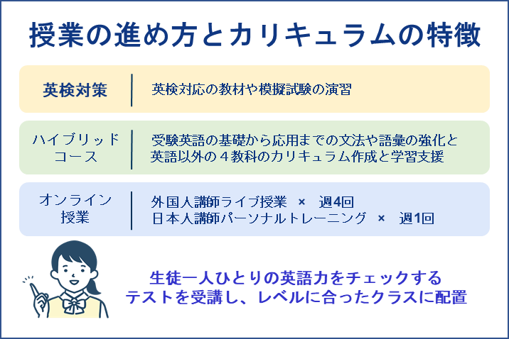 授業の進め方とカリキュラムの特徴