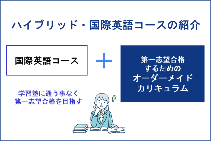 ハイブリッド・国際英語コースの紹介