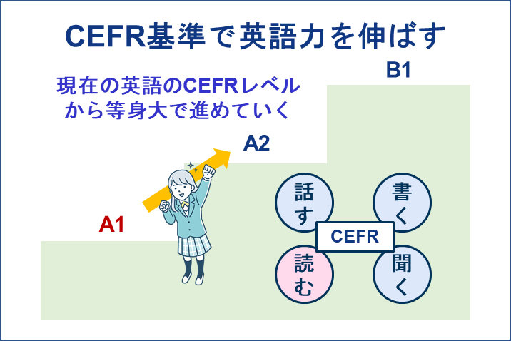 CEFR基準で英語力を伸ばす