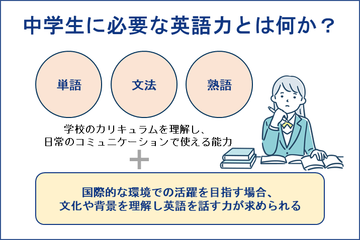 中学生に必要な英語力とは何か？